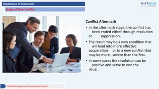 Importance of Teamwork
Stages of Team Conflict
Conflict Aftermath
• In the aftermath stage, the conflict has
been ended either through resolution
or suppression.
• The result may be a new condition that
will lead into more effective
cooperation or to a new conflict that
may be more severe than the first.
• In some cases the resolution can be
positive and serve to end the
issue.
Middle Management Development Program
 