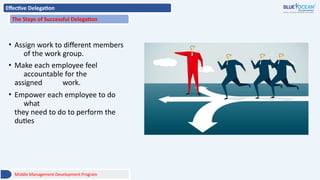 Effective Delegation
The Steps of Successful Delegation
• Assign work to different members
of the work group.
• Make each employee feel
accountable for the
assigned work.
• Empower each employee to do
what
they need to do to perform the
duties
Middle Management Development Program
 