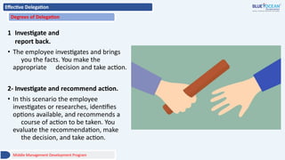 Effective Delegation
Degrees of Delegation
1 Investigate and
report back.
• The employee investigates and brings
you the facts. You make the
appropriate decision and take action.
2- Investigate and recommend action.
• In this scenario the employee
investigates or researches, identifies
options available, and recommends a
course of action to be taken. You
evaluate the recommendation, make
the decision, and take action.
Middle Management Development Program
 