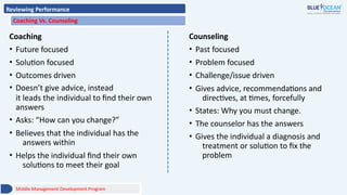 Reviewing Performance
Coaching Vs. Counseling
Coaching
• Future focused
• Solution focused
• Outcomes driven
• Doesn’t give advice, instead
it leads the individual to find their own
answers
• Asks: “How can you change?”
• Believes that the individual has the
answers within
• Helps the individual find their own
solutions to meet their goal
Counseling
• Past focused
• Problem focused
• Challenge/issue driven
• Gives advice, recommendations and
directives, at times, forcefully
• States: Why you must change.
• The counselor has the answers
• Gives the individual a diagnosis and
treatment or solution to fix the
problem
Middle Management Development Program
 
