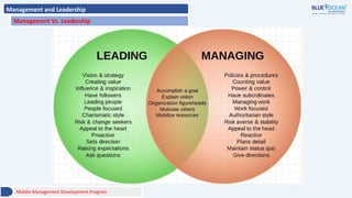 Management and Leadership
Management Vs. Leadership
Middle Management Development Program
 