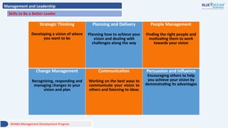 Management and Leadership
Skills to Be a Better Leader
Middle Management Development Program
Strategic Thinking
Developing a vision of where
you want to be
Planning and Delivery
Planning how to achieve your
vision and dealing with
challenges along the way
People Management
Finding the right people and
motivating them to work
towards your vision
Change Management
Recognizing, responding and
managing changes to your
vision and plan
Communication
Working on the best ways to
communicate your vision to
others and listening to ideas
Persuasion and Influence
Encouraging others to help
you achieve your vision by
demonstrating its advantages
 