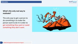 Motivation
What's the only real way to
motivate?
The only way to get a person to
do something is to make the
person want to do it in order to
get something they want or avoid
something they don't want.
Middle Management Development Program
 
