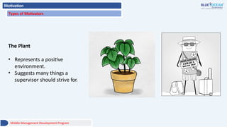 Motivation
Types of Motivators
The Plant
• Represents a positive
environment.
• Suggests many things a
supervisor should strive for.
Middle Management Development Program
 