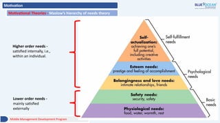 Motivation
Motivational Theories - Maslow’s hierarchy of needs theory
Lower order needs -
mainly satisfied
externally
Middle Management Development Program
Higher order needs -
satisfied internally, i.e.,
within an individual.
 