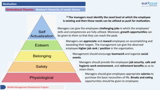 Motivation
Motivational Theories - Maslow’s hierarchy of needs theory
The managers must identify the need level at which the employee
is existing and then those needs can be utilized as push for motivation.
Managers can give the employees challenging jobs in which the employees’
skills and competencies are fully utilized. Moreover, growth opportunities can
be given to them so that they can reach the peak.
Managers can appreciate and reward employees on accomplishing and
exceeding their targets. The management can give the deserved
employee higher job rank / position in the organization.
Management should encourage teamwork and organize social
events.
Managers should provide the employees job security, safe and
hygienic work environment, and retirement benefits so as to
retain them.
Managers should give employees appropriate salaries to
purchase the basic necessities of life. Breaks and eating
opportunities should be given to employees
Middle Management Development Program
 