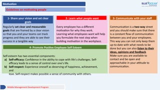 Motivation
Guidelines on motivating people
1- Share your vision and set clear
goals
Regularly set clear and measurable
goals that are framed by a clear vision
so that you and your teams can track
progress and they are able to see their
success in a tangible way
2- Learn what people want
Every employee has a different
motivation for why they work.
Learning what employees want will help
you formulate the next step when
building motivation in the workplace.
3- Communicate with your staff
Communication is a two-way street
and you should make sure that there
is a constant flow of communication
between you and your employees.
This way you can not only keep them
up-to-date with what needs to be
done but you can also listen to their
ideas, opinions and feedback.
Make sure you are available to
contact and be open and
approachable in your attitude to
communication.
4- Promote Positive Employee Self Esteem
Middle Management Development Program
Self-esteem has two essential components:
a) Self-efficacy: Confidence in the ability to cope with life's challenges. Self-
efficacy leads to a sense of control over one's life.
b) Self-respect: Experience oneself as deserving of happiness, achievement,
and
love. Self-respect makes possible a sense of community with others.
 