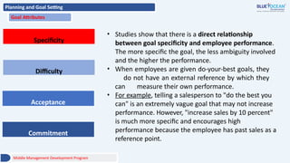 Planning and Goal Setting
Goal Attributes
Middle Management Development Program
Specificity
Difficulty
Acceptance
Commitment
• Studies show that there is a direct relationship
between goal specificity and employee performance.
The more specific the goal, the less ambiguity involved
and the higher the performance.
• When employees are given do-your-best goals, they
do not have an external reference by which they
can measure their own performance.
• For example, telling a salesperson to "do the best you
can" is an extremely vague goal that may not increase
performance. However, "increase sales by 10 percent"
is much more specific and encourages high
performance because the employee has past sales as a
reference point.
 
