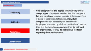 Planning and Goal Setting
Goal Attributes
Middle Management Development Program
Specificity
Difficulty
Acceptance
Commitment
• Goal acceptance is the degree to which employees
accept a goal. Employees need to feel that the goal is
fair and consistent in order to make it their own. Even
if a goal is specific and attainable, individual
acceptance is still necessary for effectiveness.
• Employees may reject goals for a multitude of reasons;
they feel the work is meaningless, they do not trust
the organization, or they do not receive feedback
regarding their performance.
 