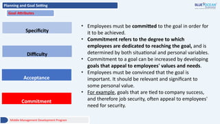 Planning and Goal Setting
Goal Attributes
Middle Management Development Program
Specificity
Difficulty
Acceptance
Commitment
• Employees must be committed to the goal in order for
it to be achieved.
• Commitment refers to the degree to which
employees are dedicated to reaching the goal, and is
determined by both situational and personal variables.
• Commitment to a goal can be increased by developing
goals that appeal to employees' values and needs.
• Employees must be convinced that the goal is
important. It should be relevant and significant to
some personal value.
• For example, goals that are tied to company success,
and therefore job security, often appeal to employees'
need for security.
 