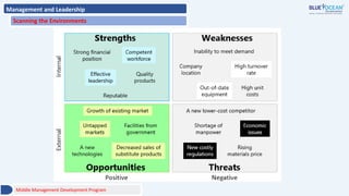 Management and Leadership
Scanning the Environments
Middle Management Development Program
 