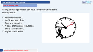 Time Management and Planning
Risk of Missing Time
• Missed deadlines.
• Inefficient workflow.
• Poor work quality.
• A poor professional reputation
and a stalled career.
• Higher stress levels.
Failing to manage oneself can have some very undesirable
consequences:
Middle Management Development Program
 