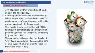 Time Management and Planning
Common Time Wasters at Work
• 73% of people say they waste time at work --
at least one hour per day.
• Checking email wastes 50% of the workday
• When people aren't at their desks, there's a
good chance they're getting more coffee. The
average worker drinks 3 cups per day.
• They waste time by surfing the web (48%),
talking with coworkers (33%), taking care of
personal agendas and calls (49%), and taking
long lunches (15%)
• They're in the bathroom checking Facebook:
54% of women and 46% of men do this. 77%
of employees who have access to Facebook
from work check it daily.
Middle Management Development Program
 