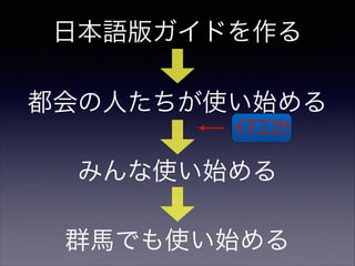 日本語版ガイドを作る
都会の人たちが使い始める
ｲﾏｺｺ!!

みんな使い始める
群馬でも使い始める

 