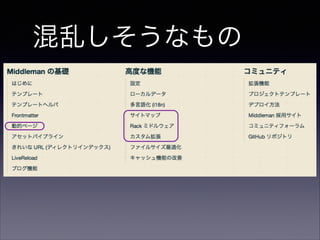 混乱しそうなもの

 