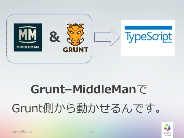 middleman examples middleman examples