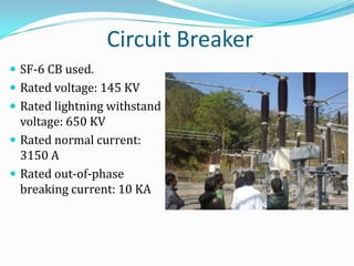 Circuit Breaker
 SF-6 CB used.
 Rated voltage: 145 KV
 Rated lightning withstand
  voltage: 650 KV
 Rated normal current:
  3150 A
 Rated out-of-phase
  breaking current: 10 KA
 