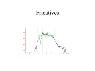 Fricatives 