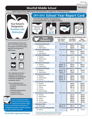 IRN# 064196




                                                  Westfall Middle School
                19545 Pherson Pike, Williamsport, OH 43164-9745—Grades 6-8—Pickaway County

                                                        2011-2012 School Year Report Card
                                                        Current Principal: Kathleen L. Payne (740) 986-2941
                                                        Current Superintendent: Cara S. Riddel (740) 986-3671

              Your School’s
              Designation:                             Number of State
                                                         Indicators                           Performance
                                                                                                                                                                    Value-Added
                                                                                                                                                                    Measure
              Excellent with                            Met out of 8                             Index                                        Met
               Distinction                                     8                                (0-120 points)
                                                                                                                                           Value-Added

                                                                                                 98.8                                      Component
                                                                                                                                           Score                         = Above

                                                                                                                                           = met
                                                                                                                                           + = above
                                                                           State                                               – = below
                                                                                                                   Percentage of Students at and above the Proficient Level
                                                                                                                            Your School                  Your District      State
                                                                         Indicators                                          2011-2012                   2011-2012        2011-2012
      The School Report Card for the
                                                           3rd Grade Achievement                                                 The state requirement is 75 percent
      2011-2012 school year shows
                                                              1.	Reading                                                             --                    80.8%             79.0%
      the progress schools have made
                                                              2.	Mathematics                                                         --                    80.6%             79.8%
      based on four measures of
      performance.                                         4th Grade Achievement                                                 The state requirement is 75 percent
                                                              3.	Reading                                                             --                    83.0%             83.3%
                                                              4.	Mathematics                                                         --                    74.3%             78.4%
                 State
                                    Performance
                                                           5th Grade Achievement                                                 The state requirement is 75 percent
               Indicators              Index
                                                              5.	Reading                                                             --                    73.3%             76.8%
               Indicators         Performance                 6.	Mathematics                                                         --                    71.1%             67.5%
                                     Index                    7.	Science                                                             --                    72.6%             72.5%
                                                           6th Grade Achievement                                                 The state requirement is 75 percent
                                                                                                                                 93.0%                     93.0%             86.7%
                                    Value-Added

                 AYP
                                    Measure                   8.	 Reading
                    Value-Added
                    Component
                    Score
                                                              9.	 Mathematics                                                    82.5%                     82.5%             79.9%
               Adequate
                    
                    +
                    –
                      = met
                      = above
                      = below
                             Value-Added                   7th Grade Achievement                                                 The state requirement is 75 percent
             Yearly Progress                                 10.	Reading                                                         86.7%                     86.7%             79.5%
                                                             11.	Mathematics                                                     76.6%                     76.6%             73.6%
       The combination of the four                                                                                               The state requirement is 75 percent
                                                           8th Grade Achievement
       measures is the basis for
                                                             12.	Reading                                                         88.8%                     88.8%             83.0%
       assigning state designations
                                                             13.	Mathematics                                                     89.7%                     89.7%             79.6%
       to districts, buildings and
       community schools.                                    14.	Science                                                         75.2%                     75.2%             71.5%
                                                           Ohio Graduation Tests (10th Grade)                                    The state requirement is 75 percent
       The six designations are                                15.	Reading                                                           --                    84.9%             86.0%
        • Excellent with Distinction                           16.	Mathematics                                                       --                    84.0%             82.6%
        • Excellent                                            17.	Writing                                                           --                    89.1%             87.1%
        • Effective                                            18.	Science                                                           --                    73.7%             76.7%
        • Continuous Improvement                               19.	 Social Studies                                                   --                    73.7%             81.6%
        • Academic Watch                                   Ohio Graduation Tests (11th Grade)*                                   The state requirement is 85 percent
        • Academic Emergency                                 20.	Reading                                                             --                    94.7%             92.6%
                                                             21.	Mathematics                                                         --                    93.2%             89.9%
  State                                                      22.	Writing                                                             --                    93.2%             93.0%
Indicators    To meet a test indicator for grades            23.	Science                                                             --                    89.5%             85.6%
              3-8 and 10, at least 75% of students           24.	 Social Studies                                                     --                    87.2%             87.8%
              tested must score proficient or higher       Attendance Rate                                                       The state requirement is 93 percent
on that test. Other indicator requirements are:              25.	 All Grades                                                     95.3%                     95.1%             94.5%
11th grade Ohio Graduation Tests, 85%; Attendance          2010-11 Four-Year Graduation Rate                                     The state requirement is 90 percent
Rate, 93%; Graduation Rate, 90%.                               26.	School                                                            --                    89.2%             79.7%
                                                           Any result at or above the state standard is indicated by a                 .
 On the Web: reportcard.ohio.gov                           -- = Not Calculated/Not Displayed when there are fewer than 10 in the group.
                                                           * Cumulative results for students who took the tests as 10th or 11th graders.
 