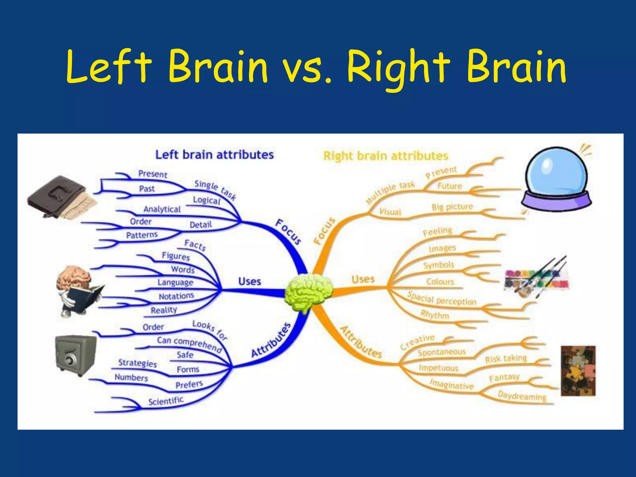 Left Brain vs. Right Brain
 