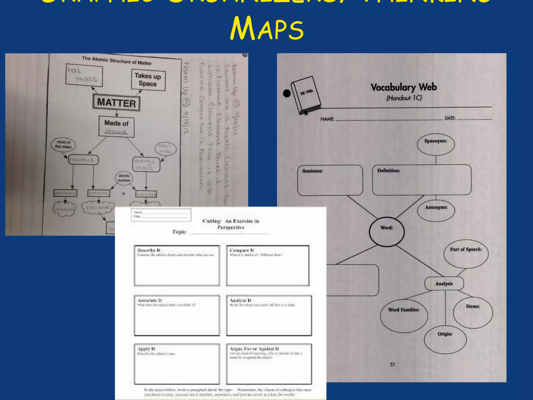 GRAPHIC ORGANIZERS/THINKING
MAPS
 