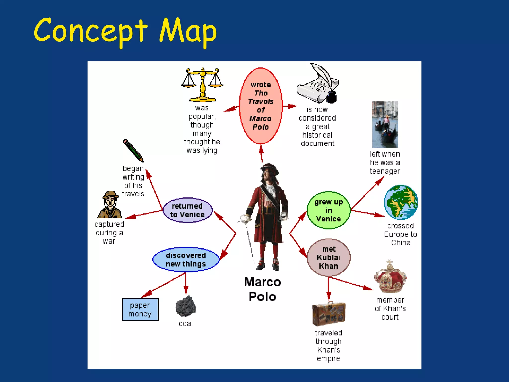 Concept Map
 