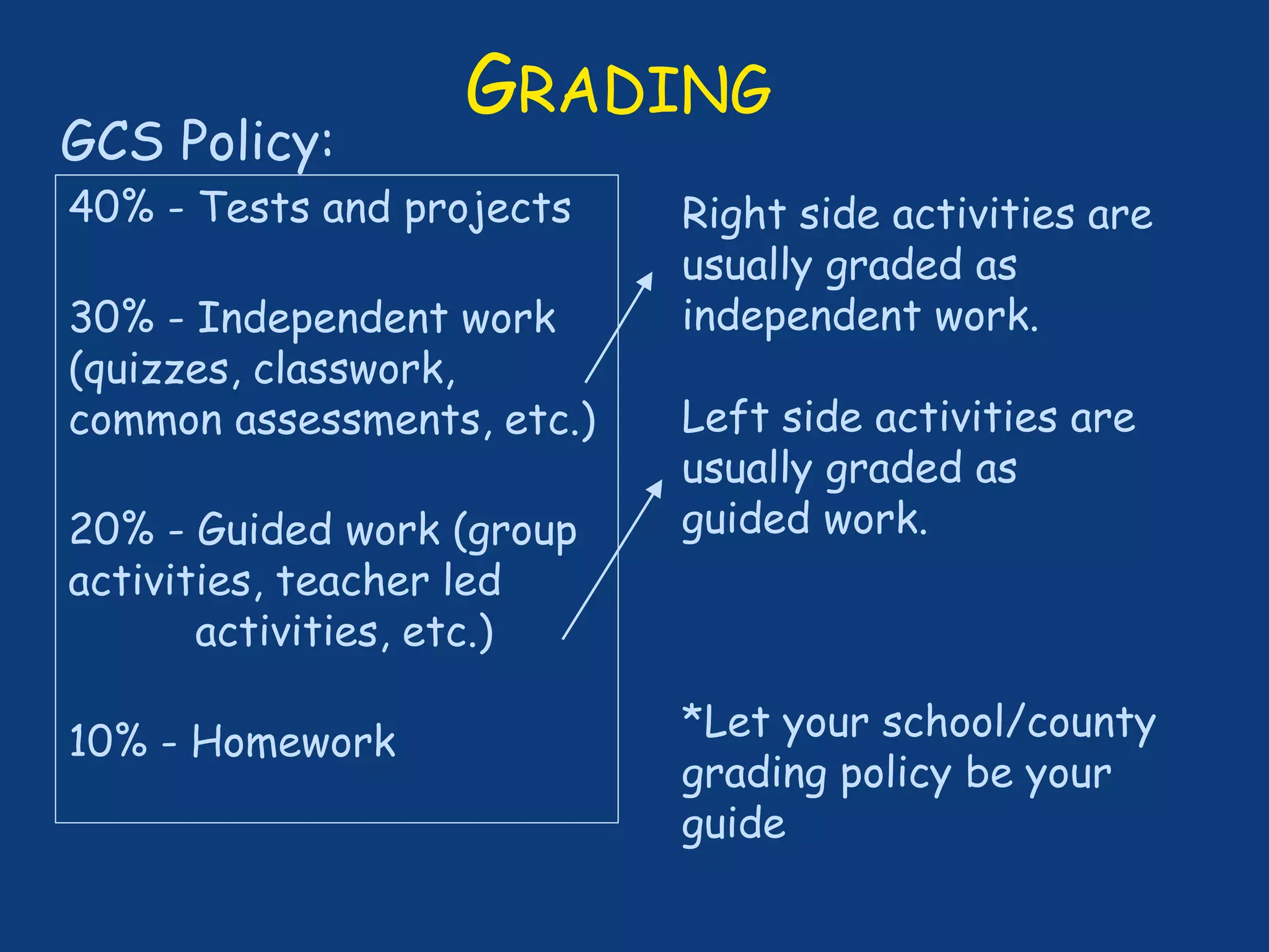 GRADING
40% - Tests and projects
30% - Independent work
(quizzes, classwork,
common assessments, etc.)
20% - Guided work (group
activities, teacher led
activities, etc.)
10% - Homework
Right side activities are
usually graded as
independent work.
Left side activities are
usually graded as
guided work.
*Let your school/county
grading policy be your
guide
GCS Policy:
 