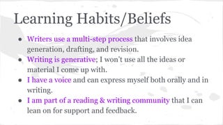 Learning Habits/Beliefs 
● Writers use a multi-step process that involves idea 
generation, drafting, and revision. 
● Writing is generative; I won’t use all the ideas or 
material I come up with. 
● I have a voice and can express myself both orally and in 
writing. 
● I am part of a reading & writing community that I can 
lean on for support and feedback. 
 