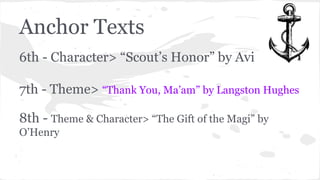 Anchor Texts 
6th - Character> “Scout’s Honor” by Avi 
7th - Theme> “Thank You, Ma’am” by Langston Hughes 
8th - Theme & Character> “The Gift of the Magi” by 
O’Henry 
 