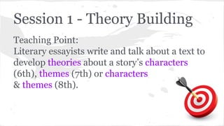 Session 1 - Theory Building 
Teaching Point: 
Literary essayists write and talk about a text to 
develop theories about a story’s characters 
(6th), themes (7th) or characters 
& themes (8th). 
 