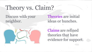 Theory vs. Claim? 
Discuss with your 
neighbor. 
Theories are initial 
ideas or hunches. 
Claims are refined 
theories that have 
evidence for support. 
 