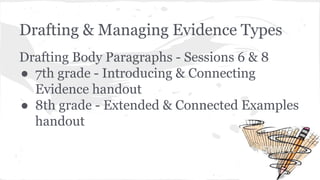 Drafting & Managing Evidence Types 
Drafting Body Paragraphs - Sessions 6 & 8 
● 7th grade - Introducing & Connecting 
Evidence handout 
● 8th grade - Extended & Connected Examples 
handout 
 