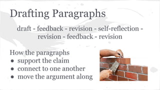 Drafting Paragraphs 
draft - feedback - revision - self-reflection - 
revision - feedback - revision 
How the paragraphs 
● support the claim 
● connect to one another 
● move the argument along 
 