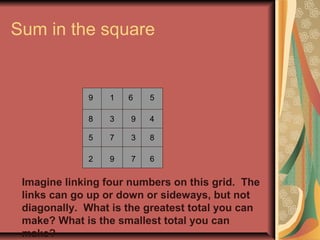Sum in the square 
9 1 6 5 
8 
3 9 4 
5 
7 3 8 
2 
9 7 6 
Imagine linking four numbers on this grid. The 
links can go up or down or sideways, but not 
diagonally. What is the greatest total you can 
make? What is the smallest total you can 
make? 
 