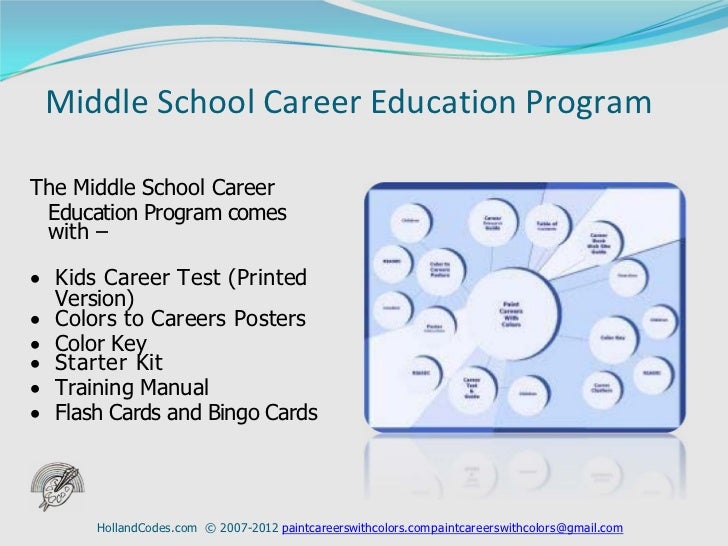 career assesment test