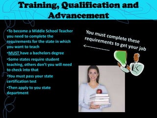 Working Conditions Middle School Teachers have to put up with a lot during their day of work.Middle School Teachers usually work indoors in class rooms.Their job requires a lot of patients, this is because some students are very rude.This job also requires you to be a peoples person since that is mainly your job.   