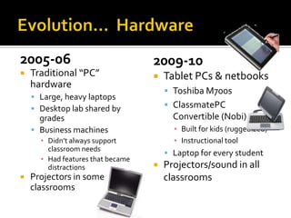Evolution…  Hardware2005-06Traditional “PC” hardwareLarge, heavy laptopsDesktop lab shared by gradesBusiness machines Didn’t always support classroom needsHad features that became distractionsProjectors in some classrooms2009-10Tablet PCs & netbooksToshiba M700sClassmatePC Convertible (Nobi) Built for kids (ruggedized)Instructional toolLaptop for every studentProjectors/sound in all classrooms