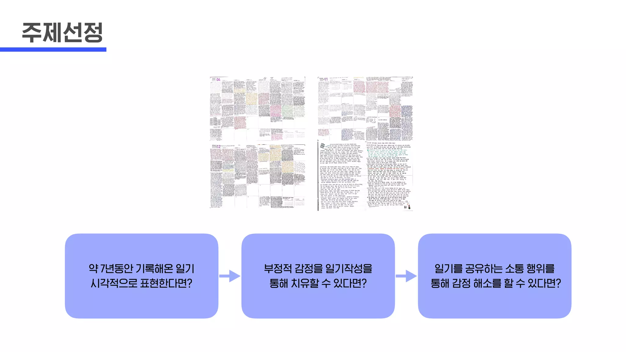 주제선정
약 7년동안 기록해온 일기
시각적으로 표현한다면?
부정적 감정을 일기작성을
통해 치유할 수 있다면?
일기를 공유하는 소통 행위를
통해 감정 해소를 할 수 있다면?
 