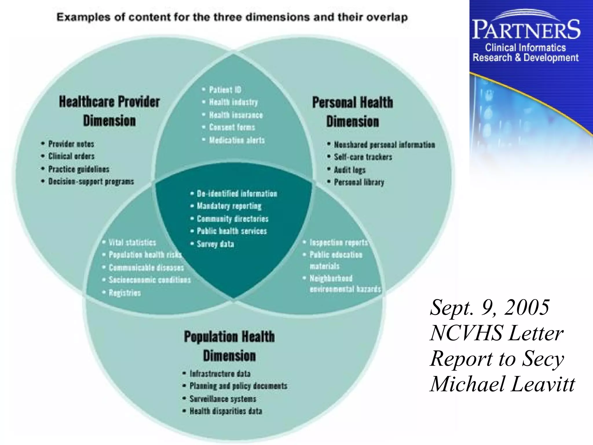 Sept. 9, 2005  NCVHS Letter Report to Secy Michael Leavitt 
