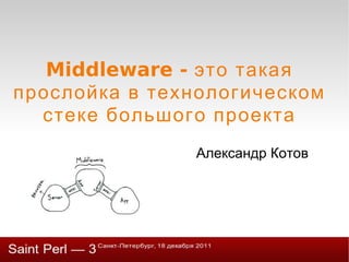 Middleware - это такая прослойка в технологическом стеке большого проекта Александр Котов 