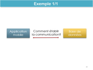 Exemple 1/1Exemple 1/1
18
 