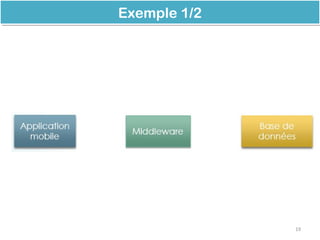 Exemple 1/2Exemple 1/2
19
 