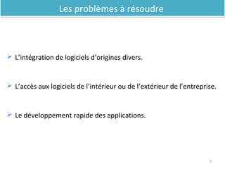  L’intégration de logiciels d’origines divers.
 L’accès aux logiciels de l’intérieur ou de l’extérieur de l’entreprise.
 Le développement rapide des applications.
3
Les problèmes à résoudreLes problèmes à résoudre
 