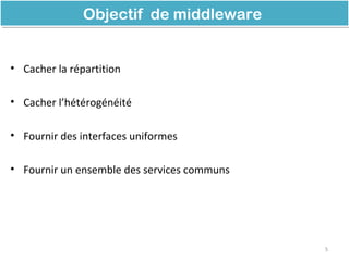 • Cacher la répartition
• Cacher l’hétérogénéité
• Fournir des interfaces uniformes
• Fournir un ensemble des services communs
Objectif de middlewareObjectif de middleware
5
 