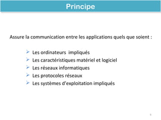 Assure la communication entre les applications quels que soient :
 Les ordinateurs impliqués
 Les caractéristiques matériel et logiciel
 Les réseaux informatiques
 Les protocoles réseaux
 Les systèmes d’exploitation impliqués
PrincipePrincipe
6
 