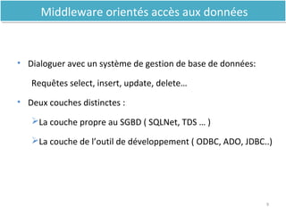 • Dialoguer avec un système de gestion de base de données:
Requêtes select, insert, update, delete…
• Deux couches distinctes :
La couche propre au SGBD ( SQLNet, TDS … )
La couche de l’outil de développement ( ODBC, ADO, JDBC..)
9
Middleware orientés accès aux donnéesMiddleware orientés accès aux données
 