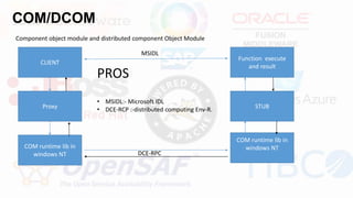 COM/DCOM
PROS
• MSIDL:- Microsoft IDL
• DCE-RCP :-distributed computing Env-R.
CLIENT
Proxy
COM runtime lib in
windows NT
COM runtime lib in
windows NT
STUB
Function execute
and result
DCE-RPC
Component object module and distributed component Object Module
MSIDL
 