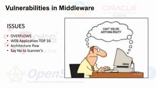 Vulnerabilities in Middleware
ISSUES
• OVERFLOWS
• WEB Application TOP 10
• Architecture flow
• Say No to Scanner’s
 