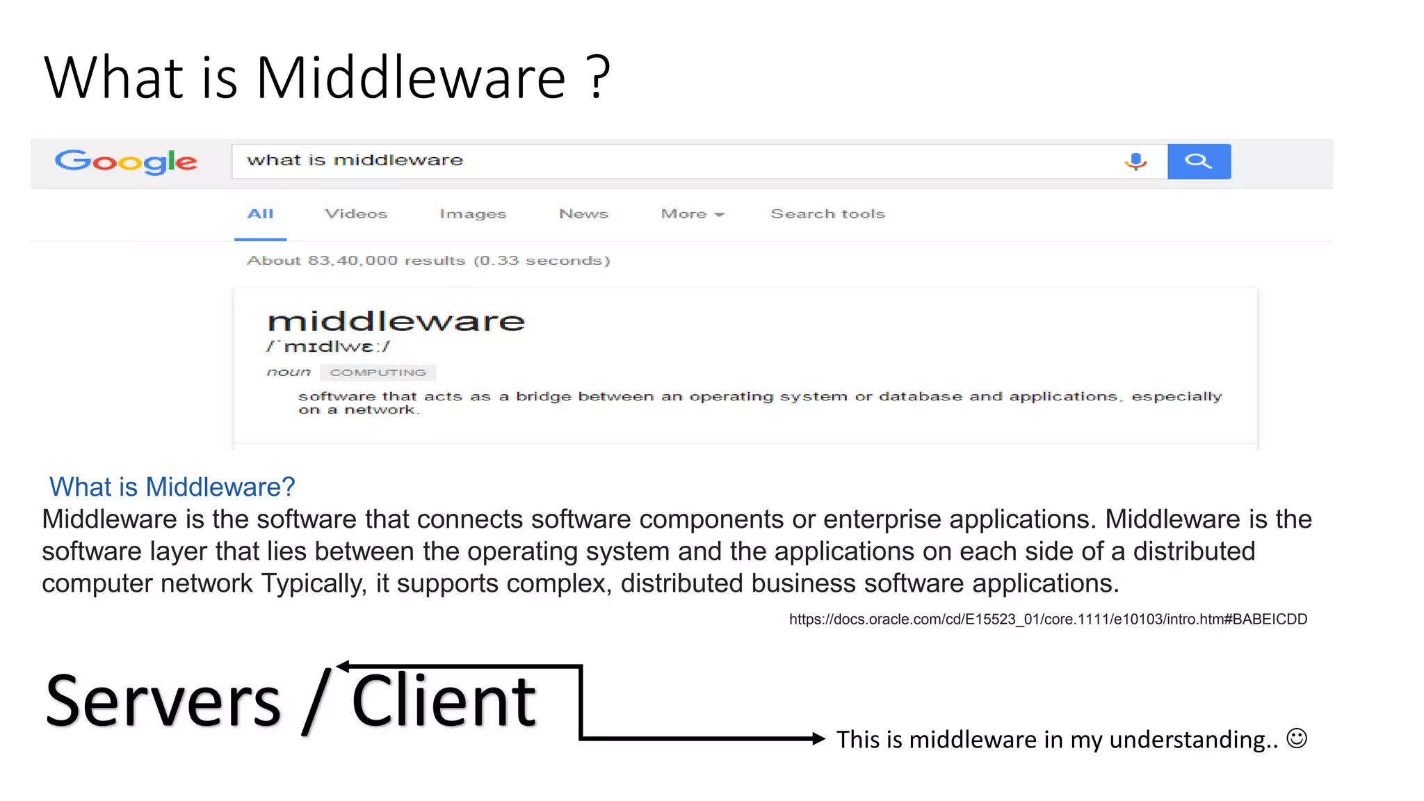 What is Middleware ?
What is Middleware?
Middleware is the software that connects software components or enterprise applications. Middleware is the
software layer that lies between the operating system and the applications on each side of a distributed
computer network Typically, it supports complex, distributed business software applications.
https://docs.oracle.com/cd/E15523_01/core.1111/e10103/intro.htm#BABEICDD
Servers / Client This is middleware in my understanding.. 
 