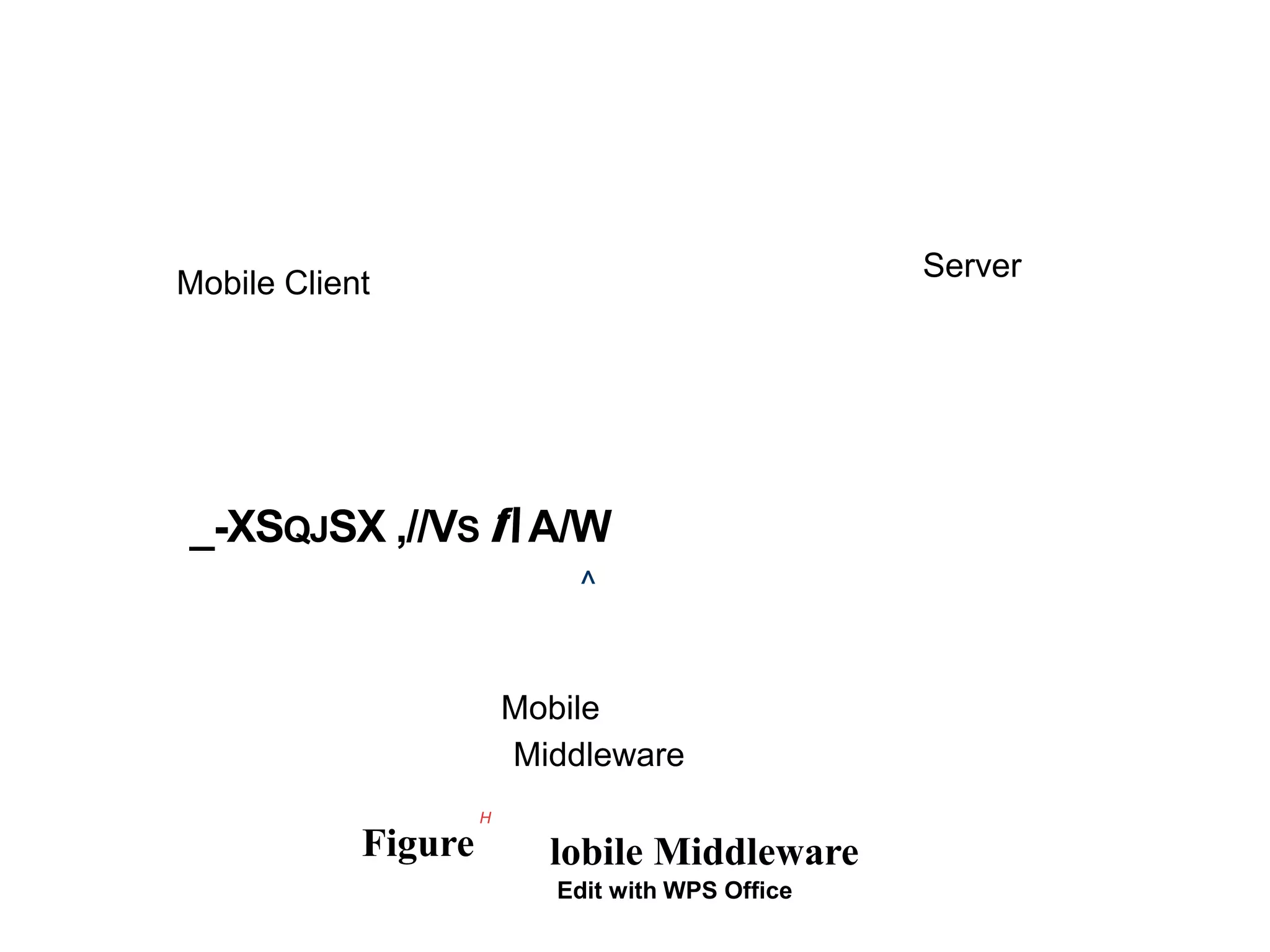 Mobile Client
Server
_-XSQJSX ,//VS f A/W
^
Mobile
Middleware
Figure
H
lobile Middleware
Edit with WPS Office
 
